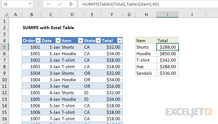 Sumif In Excel Table